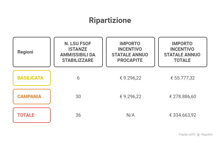visual selection